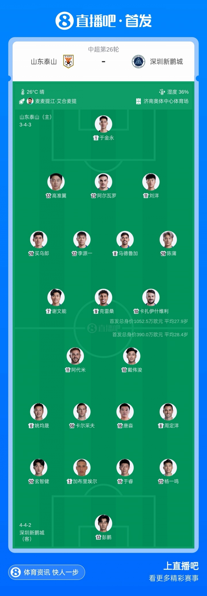 泰山vs新鹏城首发：4外援PK3外援！陈蒲、戴伟浚先发，王大雷替补